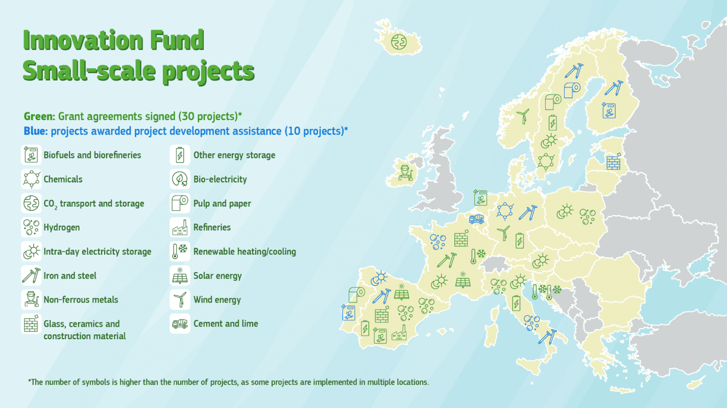 Oversikt over tidligere tildelinger i EUs Innovasjonsfond små prosjekter