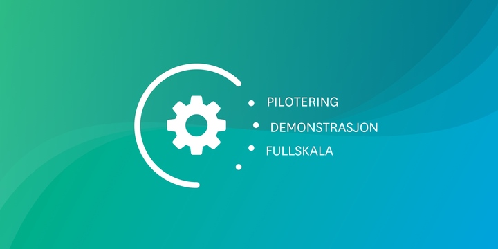 Bildet har teksten: Pilotering, demonstrasjon, fullskala