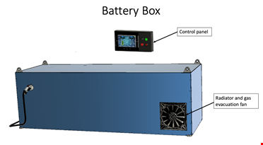 en batteriboks med kontrollpanel