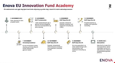 Et diagram over et innovasjonsfond