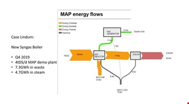 Et diagram over en energi
