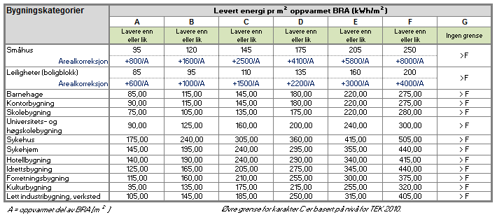 Energiskalaen per 10.06.2015