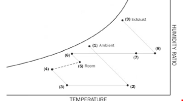 Illustrasjon av sorptiv kjøling i T-x diagram.PNG