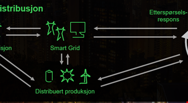Diagram av elektrisk distribusjon