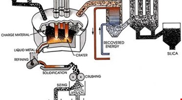 Diagram over et gassbehandlingsanlegg