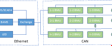 Et diagram over et datanettverk
