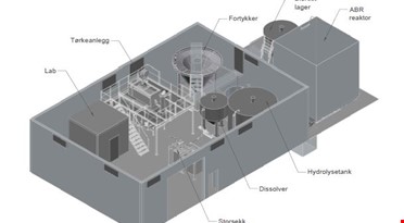 Et diagram over en fabrikk