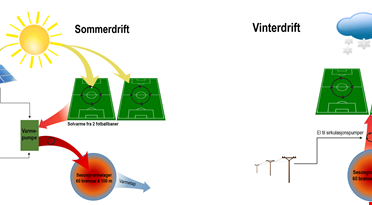 Et diagram over en fotballbane